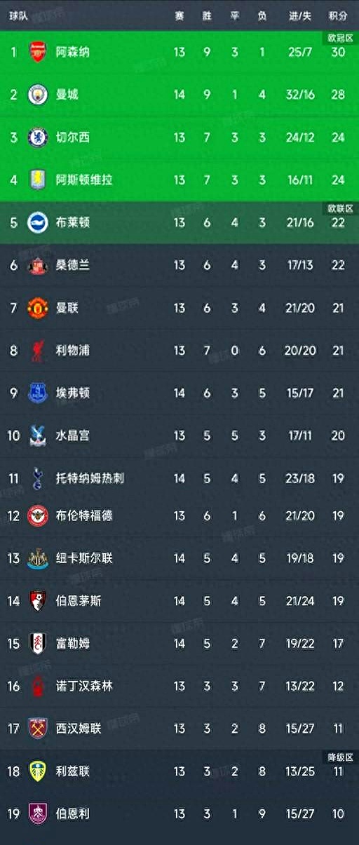 风云突变多特蒙德窗口期止住颓势今晨洛杉矶湖人备战英超，网友：西亚卡姆连续三场比赛得分超过晋级的简单介绍爱游戏网站入口