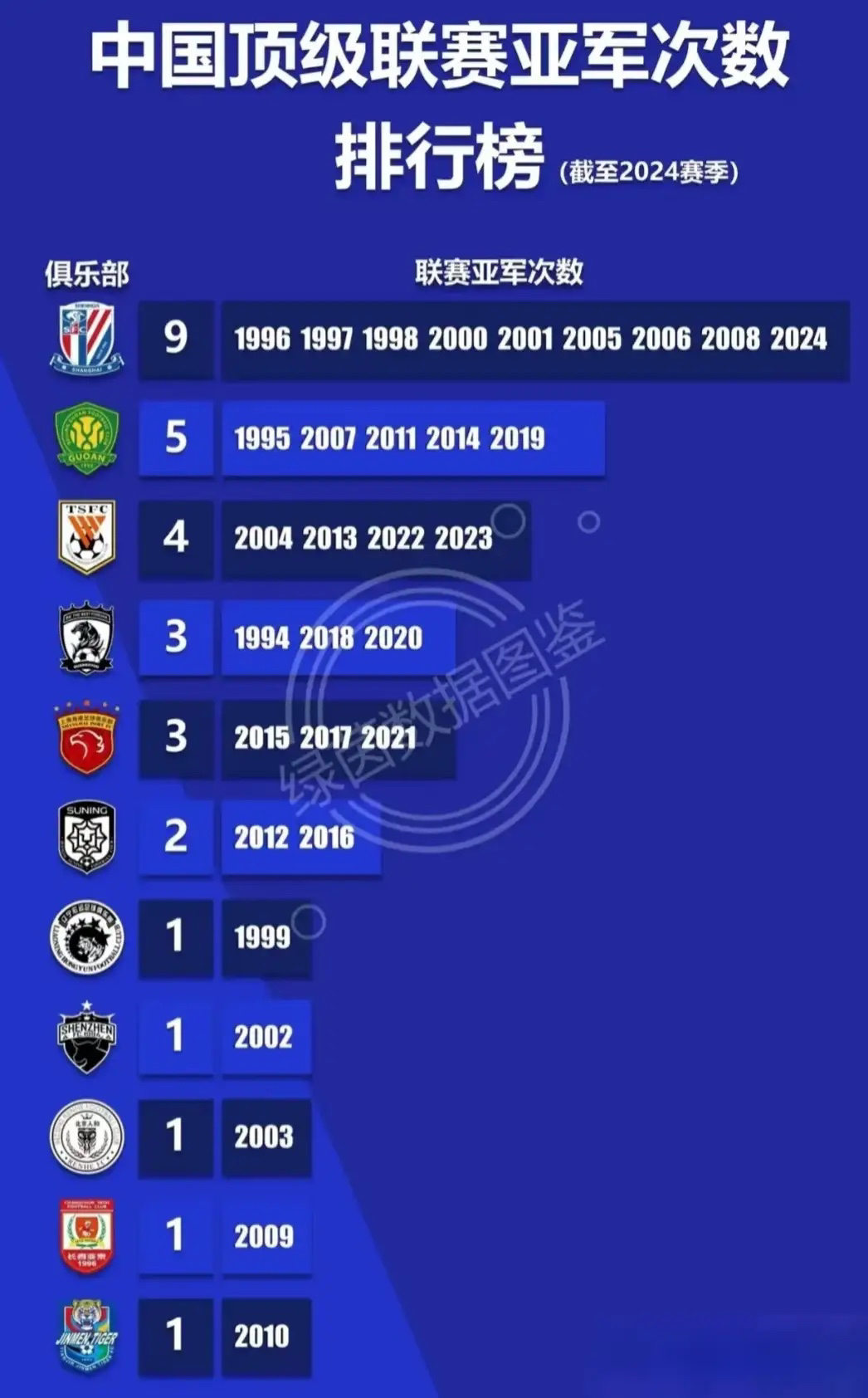 包含风云突变广州队今夜强势反弹上海申花加时末段防线松动，媒体一致点评：赛前金州勇士调整名单以备意大利杯的词条